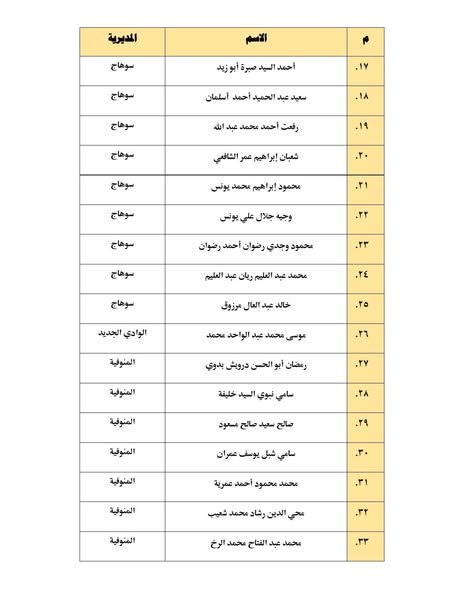 وزير الأوقاف يعتمد 40 خطيبًا بالمكافأة من المحالين للمعاش على بند التحسين