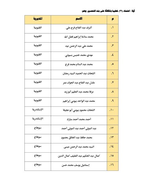 وزير الأوقاف يعتمد 40 خطيبًا بالمكافأة من المحالين للمعاش على بند التحسين