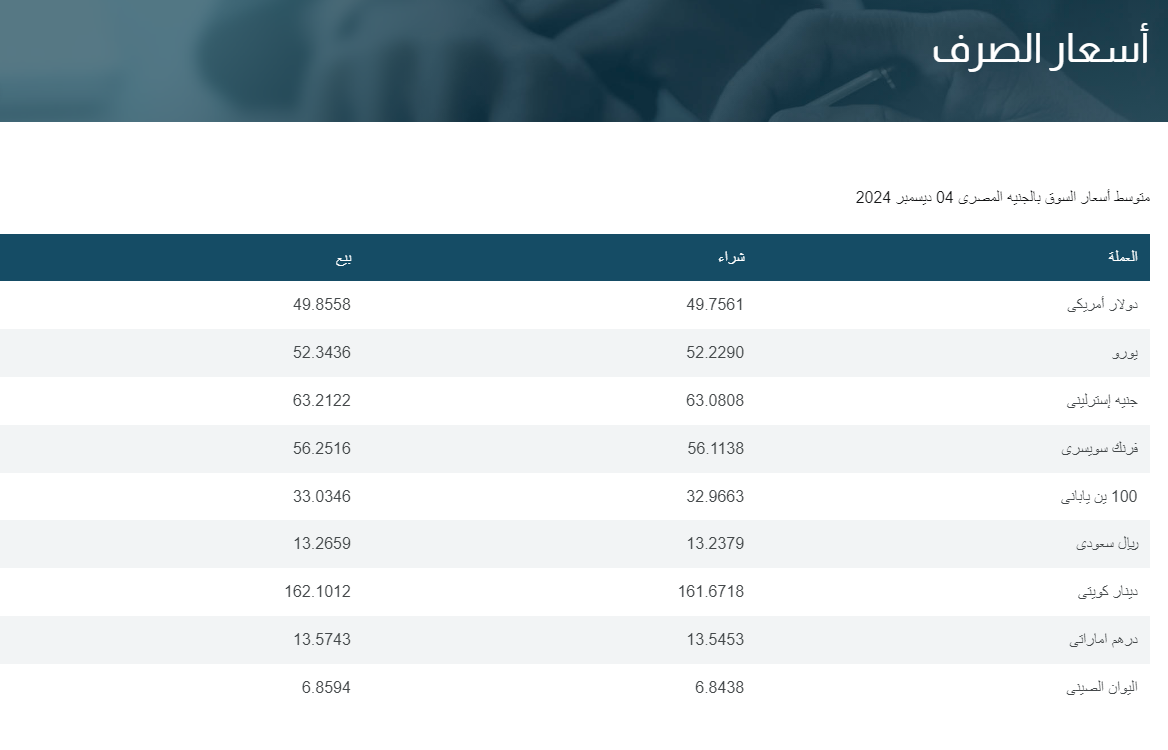 أسعار العملات فى البنك المركزى و جميع البنوك المصرية 