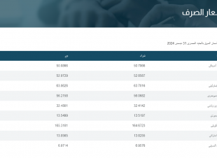 أسعار العملات فى البنك المركزى و جميع البنوك المصرية 